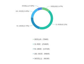 2016-2018年酒店管理合同相關糾紛大數據報告