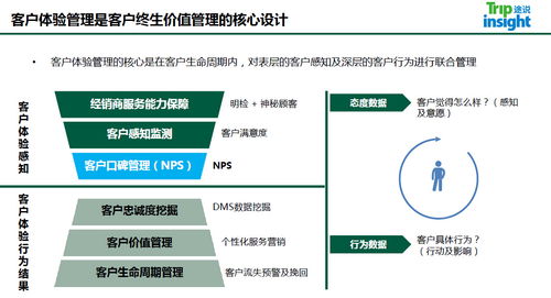 途說TripInsight亮相雅高酒店集團(tuán)內(nèi)部培訓(xùn)，分享數(shù)字化浪潮下的賓客體驗(yàn)管理新洞察