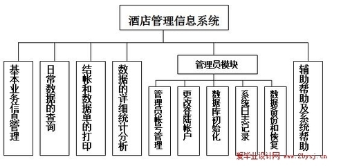 基于VB.NET的酒店餐飲管理系統(tǒng)的設計與實現